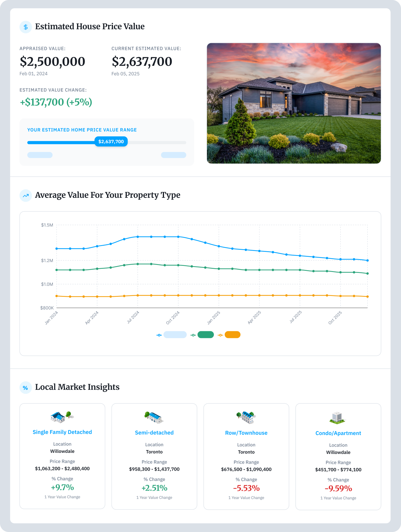 RPS House Price Tracker for Brokers